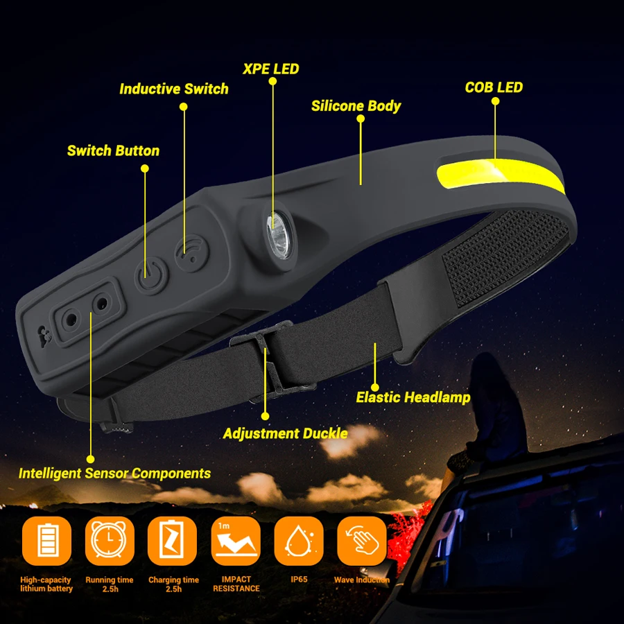 Перезаряжаемая фара с датчиком – обзор и цена Led Headlight Bulbs