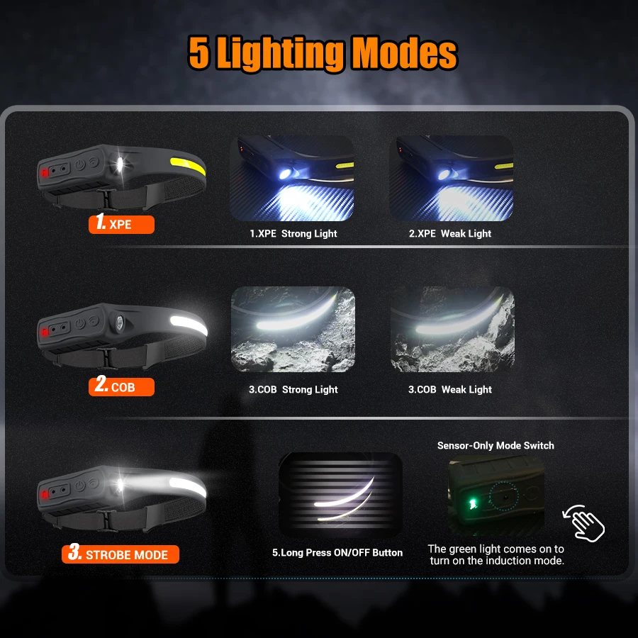 Перезаряжаемый налобный фонарь – обзор и цена Led Headlight Bulbs