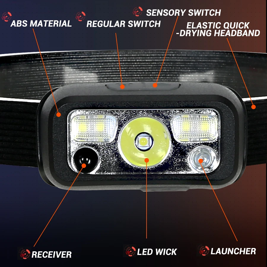 Мини перезаряжаемый мощный сен – обзор и цена Led Headlight Bulbs