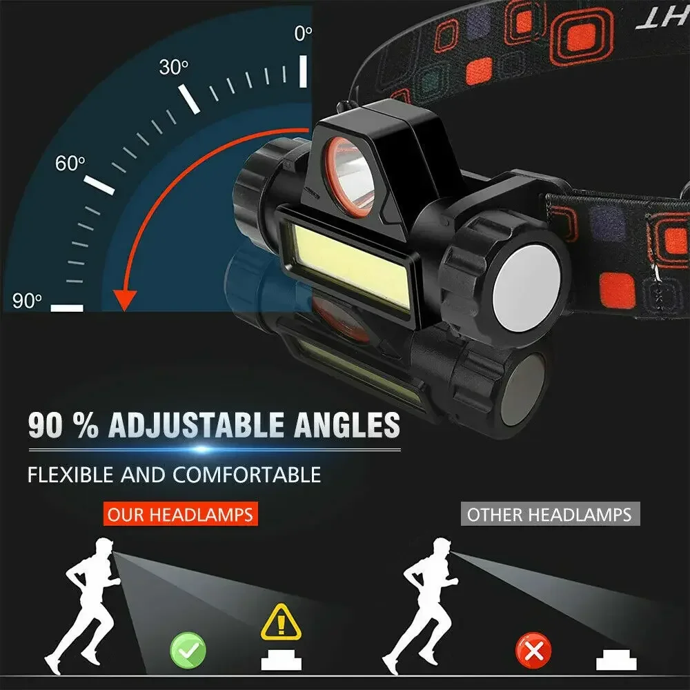 Суперяркий светодиодный налобн – обзор и цена Led Headlight Bulbs