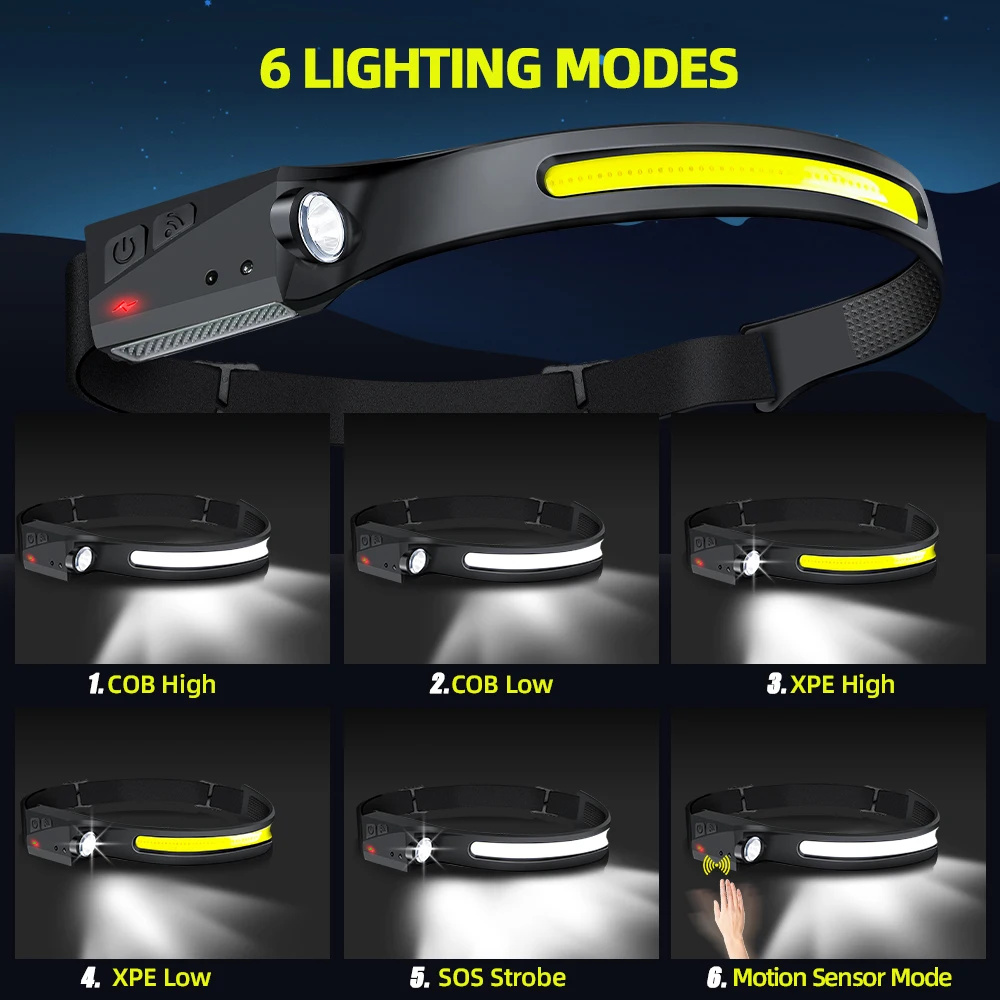 Светодиодный налобный фонарь с – обзор и цена Led Headlight Bulbs